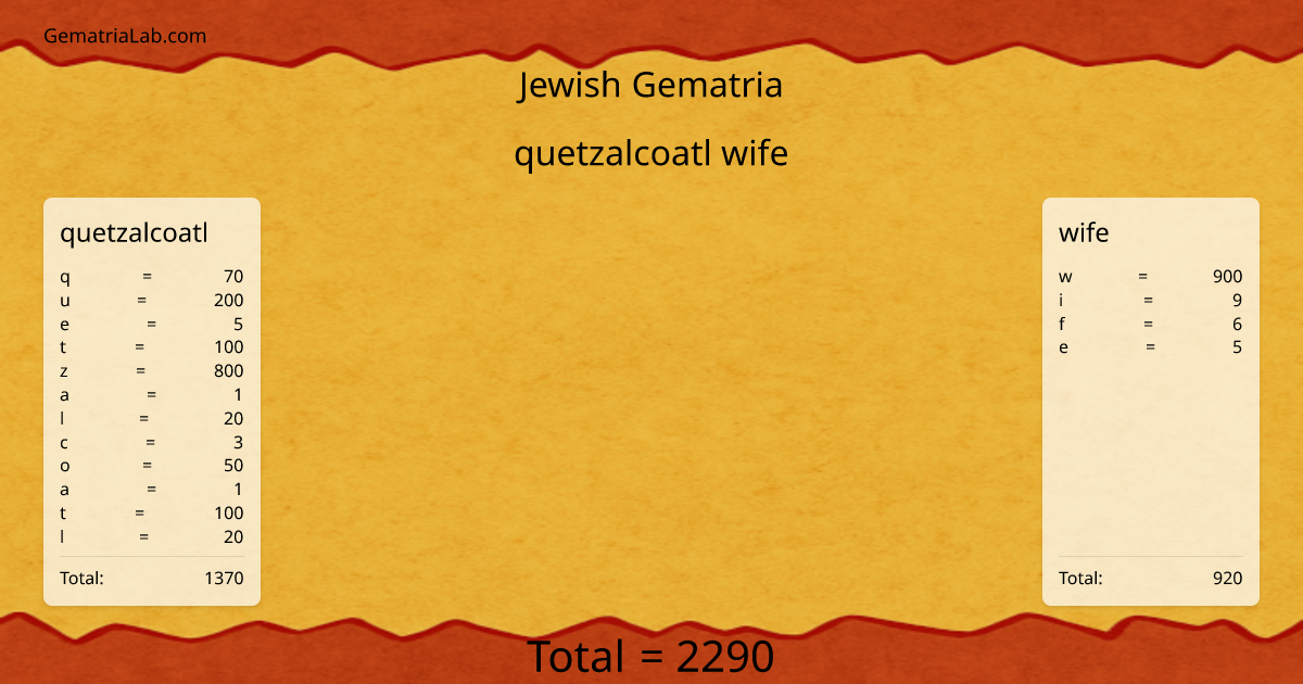 quetzalcoatl wife in jewish Gematria